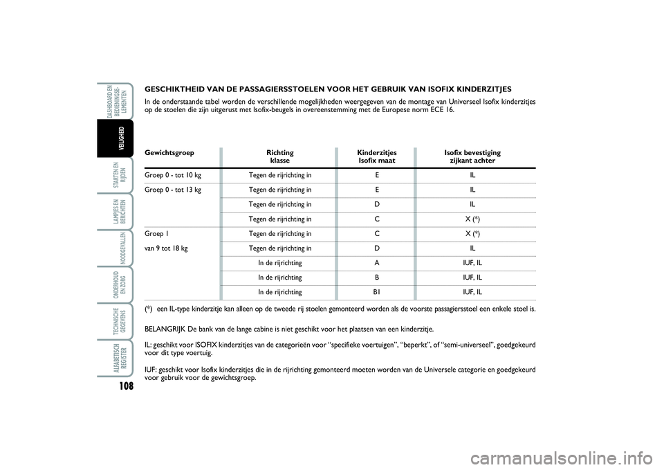 FIAT SCUDO 2015 Instructieboek (in Dutch) 108STARTEN EN
RIJDENLAMPJES EN
BERICHTENNOODGEVALLENONDERHOUD
EN ZORGTECHNISCHE
GEGEVENSALFABETISCH
REGISTERDASHBOARD EN
BEDIENINGSE-
LEMENTEN
VEILIGHEID
GESCHIKTHEID VAN DE PASSAGIERSSTOELEN VOOR HE FIAT SCUDO 2015 Instructieboek (in Dutch) 108STARTEN EN
RIJDENLAMPJES EN
BERICHTENNOODGEVALLENONDERHOUD
EN ZORGTECHNISCHE
GEGEVENSALFABETISCH
REGISTERDASHBOARD EN
BEDIENINGSE-
LEMENTEN
VEILIGHEID
GESCHIKTHEID VAN DE PASSAGIERSSTOELEN VOOR HE