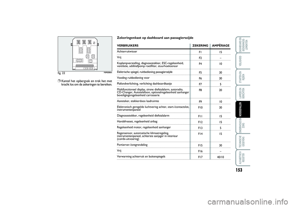 FIAT SCUDO 2016 Instructieboek (in Dutch) 153
LAMPJES EN
BERICHTENONDERHOUD EN
ZORGTECHNISCHE
GEGEVENSALFABETISCH
REGISTERDASHBOARD EN
BEDIENINGSE-
LEMENTENVEILIGHEIDSTARTEN EN
RIJDENNOODGEVALLEN
fig. 22
F0P0299m
F1
F2
F4
F5
F6
F7
F8
F9
F10
F FIAT SCUDO 2016 Instructieboek (in Dutch) 153
LAMPJES EN
BERICHTENONDERHOUD EN
ZORGTECHNISCHE
GEGEVENSALFABETISCH
REGISTERDASHBOARD EN
BEDIENINGSE-
LEMENTENVEILIGHEIDSTARTEN EN
RIJDENNOODGEVALLEN
fig. 22
F0P0299m
F1
F2
F4
F5
F6
F7
F8
F9
F10
F