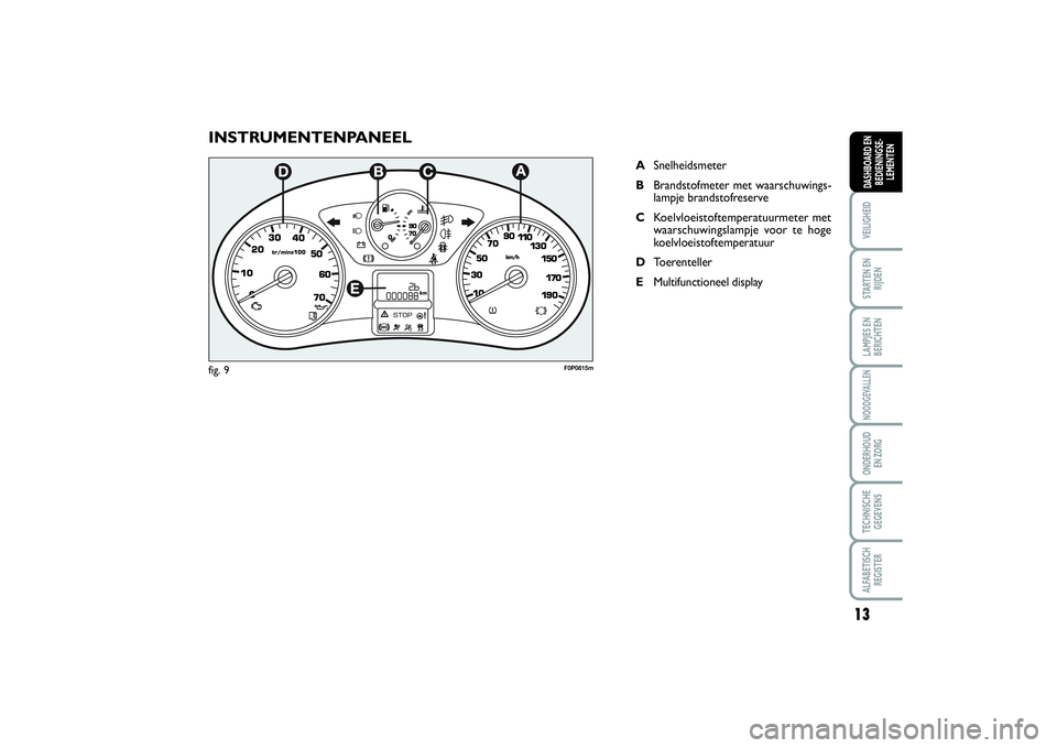 FIAT SCUDO 2015 Instructieboek (in Dutch) 13
VEILIGHEIDSTARTEN EN
RIJDENLAMPJES EN
BERICHTENNOODGEVALLENONDERHOUD
EN ZORGTECHNISCHE
GEGEVENSALFABETISCH
REGISTERDASHBOARD EN
BEDIENINGSE-
LEMENTEN
INSTRUMENTENPANEEL
ASnelheidsmeter
BBrandstofm FIAT SCUDO 2015 Instructieboek (in Dutch) 13
VEILIGHEIDSTARTEN EN
RIJDENLAMPJES EN
BERICHTENNOODGEVALLENONDERHOUD
EN ZORGTECHNISCHE
GEGEVENSALFABETISCH
REGISTERDASHBOARD EN
BEDIENINGSE-
LEMENTEN
INSTRUMENTENPANEEL
ASnelheidsmeter
BBrandstofm