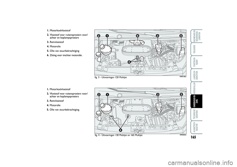 FIAT SCUDO 2016 Instructieboek (in Dutch) 165
LAMPJES EN
BERICHTENTECHNISCHE
GEGEVENSALFABETISCH
REGISTERDASHBOARD EN
BEDIENINGSE-
LEMENTENVEILIGHEIDSTARTEN EN
RIJDENNOODGEVALLENONDERHOUD EN
ZORG
1.Motorkoelvloeistof
2.Vloeistof voor ruitens FIAT SCUDO 2016 Instructieboek (in Dutch) 165
LAMPJES EN
BERICHTENTECHNISCHE
GEGEVENSALFABETISCH
REGISTERDASHBOARD EN
BEDIENINGSE-
LEMENTENVEILIGHEIDSTARTEN EN
RIJDENNOODGEVALLENONDERHOUD EN
ZORG
1.Motorkoelvloeistof
2.Vloeistof voor ruitens