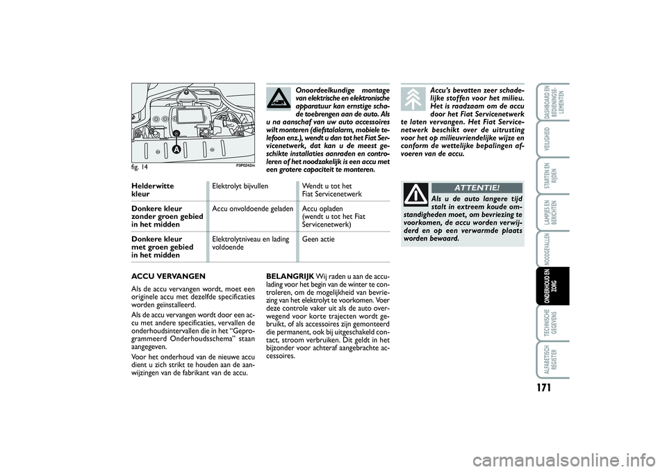 FIAT SCUDO 2015 Instructieboek (in Dutch) 171
LAMPJES EN
BERICHTENTECHNISCHE
GEGEVENSALFABETISCH
REGISTERDASHBOARD EN
BEDIENINGSE-
LEMENTENVEILIGHEIDSTARTEN EN
RIJDENNOODGEVALLENONDERHOUD EN
ZORG
BELANGRIJKWij raden u aan de accu-
lading voor FIAT SCUDO 2015 Instructieboek (in Dutch) 171
LAMPJES EN
BERICHTENTECHNISCHE
GEGEVENSALFABETISCH
REGISTERDASHBOARD EN
BEDIENINGSE-
LEMENTENVEILIGHEIDSTARTEN EN
RIJDENNOODGEVALLENONDERHOUD EN
ZORG
BELANGRIJKWij raden u aan de accu-
lading voor