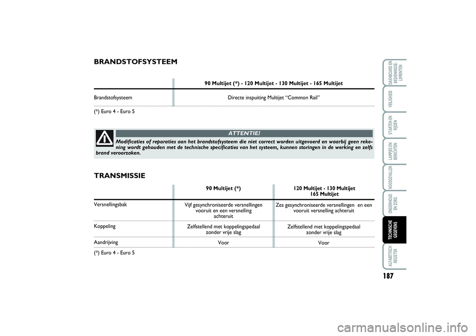 FIAT SCUDO 2015 Instructieboek (in Dutch) BRANDSTOFSYSTEEM
90 Multijet (*) - 120 Multijet - 130 Multijet - 165 Multijet
Brandstofsysteem Directe inspuiting Multijet “Common Rail”
(*) Euro 4 - Euro 5
Modificaties of reparaties aan het bra FIAT SCUDO 2015 Instructieboek (in Dutch) BRANDSTOFSYSTEEM
90 Multijet (*) - 120 Multijet - 130 Multijet - 165 Multijet
Brandstofsysteem Directe inspuiting Multijet “Common Rail”
(*) Euro 4 - Euro 5
Modificaties of reparaties aan het bra