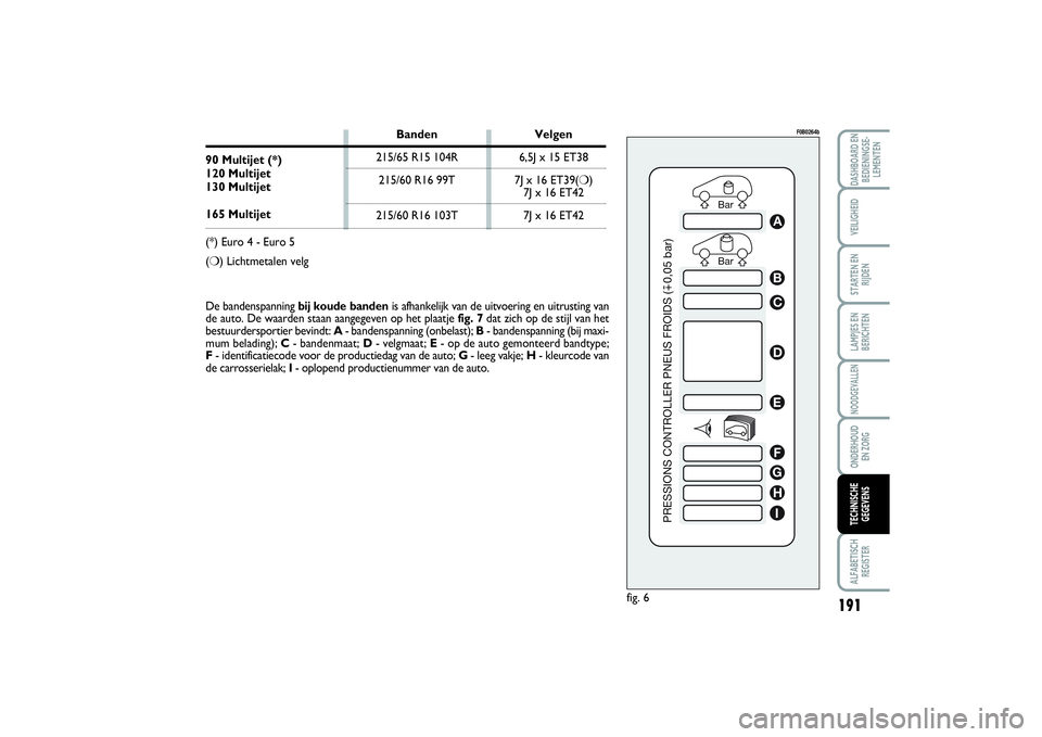 FIAT SCUDO 2015 Instructieboek (in Dutch) Bar Bar
PRESSIONS CONTROLLER PNEUS FROIDS (0,05 bar)
ABCDEFGHI
fig. 6
F0B0264b
De bandenspanning bij koude bandenis afhankelijk van de uitvoering en uitrusting van
de auto. De waarden staan aangegeven FIAT SCUDO 2015 Instructieboek (in Dutch) Bar Bar
PRESSIONS CONTROLLER PNEUS FROIDS (0,05 bar)
ABCDEFGHI
fig. 6
F0B0264b
De bandenspanning bij koude bandenis afhankelijk van de uitvoering en uitrusting van
de auto. De waarden staan aangegeven