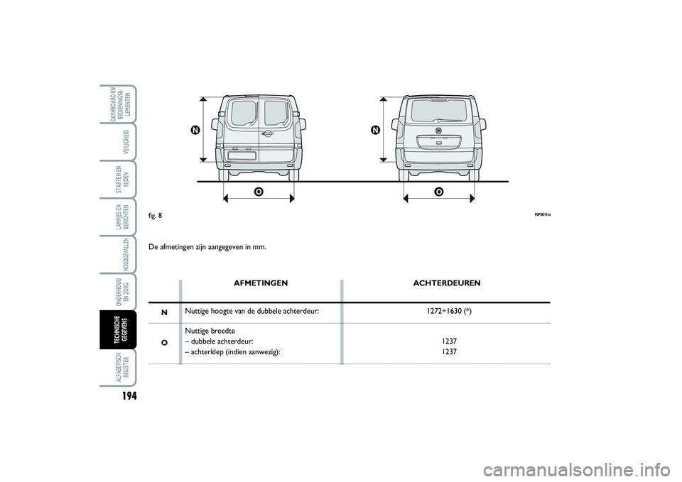 FIAT SCUDO 2015 Instructieboek (in Dutch) F0P0611m
fig. 8De afmetingen zijn aangegeven in mm.
AFMETINGEN
Nuttige hoogte van de dubbele achterdeur:
Nuttige breedte
– dubbele achterdeur:
– achterklep (indien aanwezig):ACHTERDEUREN
1272÷163 FIAT SCUDO 2015 Instructieboek (in Dutch) F0P0611m
fig. 8De afmetingen zijn aangegeven in mm.
AFMETINGEN
Nuttige hoogte van de dubbele achterdeur:
Nuttige breedte
– dubbele achterdeur:
– achterklep (indien aanwezig):ACHTERDEUREN
1272÷163