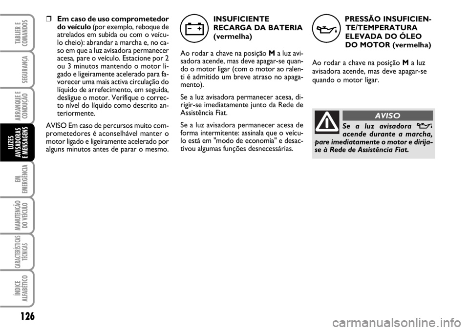 FIAT SCUDO 2010 Manual de Uso e Manutenção (in Portuguese) PRESSÃO INSUFICIEN-
TE/TEMPERATURA
ELEVADA DO ÓLEO
DO MOTOR (vermelha)
Ao rodar a chave na posição Ma luz
avisadora acende, mas deve apagar-se
quando o motor ligar.
v
Se a luz avisadora vacende FIAT SCUDO 2010 Manual de Uso e Manutenção (in Portuguese) PRESSÃO INSUFICIEN-
TE/TEMPERATURA
ELEVADA DO ÓLEO
DO MOTOR (vermelha)
Ao rodar a chave na posição Ma luz
avisadora acende, mas deve apagar-se
quando o motor ligar.
v
Se a luz avisadora vacende