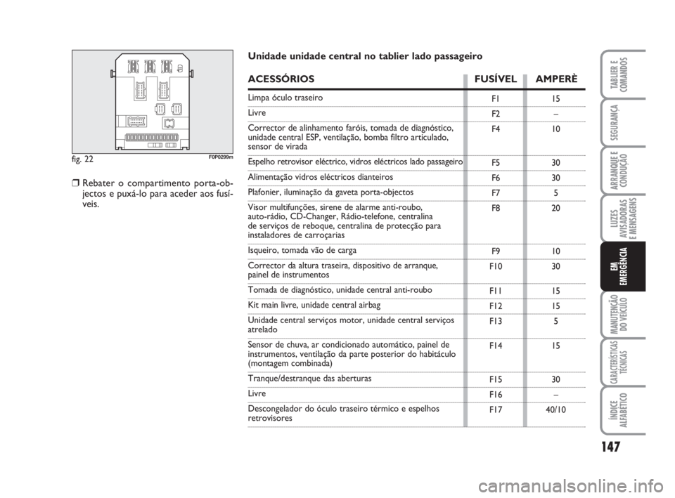 FIAT SCUDO 2010 Manual de Uso e Manutenção (in Portuguese) 147
LUZES
AVISADORAS
E MENSAGENS
MANUTENÇÃO
DO VEÍCULO
CARACTERÍSTICAS
TÉCNICAS
ÍNDICE
ALFABÉTICO
TABLIER E
COMANDOS
SEGURANÇA
ARRANQUE E
CONDUÇÃO
EM
EMERGÊNCIA
fig. 22F0P0299m
F1
F2
F4
F5 FIAT SCUDO 2010 Manual de Uso e Manutenção (in Portuguese) 147
LUZES
AVISADORAS
E MENSAGENS
MANUTENÇÃO
DO VEÍCULO
CARACTERÍSTICAS
TÉCNICAS
ÍNDICE
ALFABÉTICO
TABLIER E
COMANDOS
SEGURANÇA
ARRANQUE E
CONDUÇÃO
EM
EMERGÊNCIA
fig. 22F0P0299m
F1
F2
F4
F5
