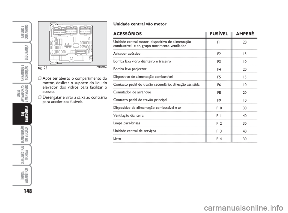 FIAT SCUDO 2010  Manual de Uso e Manutenção (in Portuguese) 148
LUZES
AVISADORAS 
E MENSAGENS
MANUTENÇÃO
DO VEÍCULO
CARACTERÍSTICAS
TÉCNICAS
ÍNDICE
ALFABÉTICO
TABLIER E
COMANDOS
SEGURANÇA
ARRANQUE E
CONDUÇÃO
EM
EMERGÊNCIA
fig. 23F0P0239m
F1
F2
F3
F4