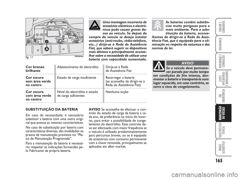 FIAT SCUDO 2010 Manual de Uso e Manutenção (in Portuguese) 165
LUZES
AVISADORAS
E MENSAGENS
CARACTERÍSTICAS
TÉCNICAS
ÍNDICE
ALFABÉTICO
TABLIER E
COMANDOS
SEGURANÇA
ARRANQUE E
CONDUÇÃO
EM
EMERGÊNCIA
MANUTENÇÃO
DO VEÍCULO
AVISOSe aconselha de efectu FIAT SCUDO 2010 Manual de Uso e Manutenção (in Portuguese) 165
LUZES
AVISADORAS
E MENSAGENS
CARACTERÍSTICAS
TÉCNICAS
ÍNDICE
ALFABÉTICO
TABLIER E
COMANDOS
SEGURANÇA
ARRANQUE E
CONDUÇÃO
EM
EMERGÊNCIA
MANUTENÇÃO
DO VEÍCULO
AVISOSe aconselha de efectu