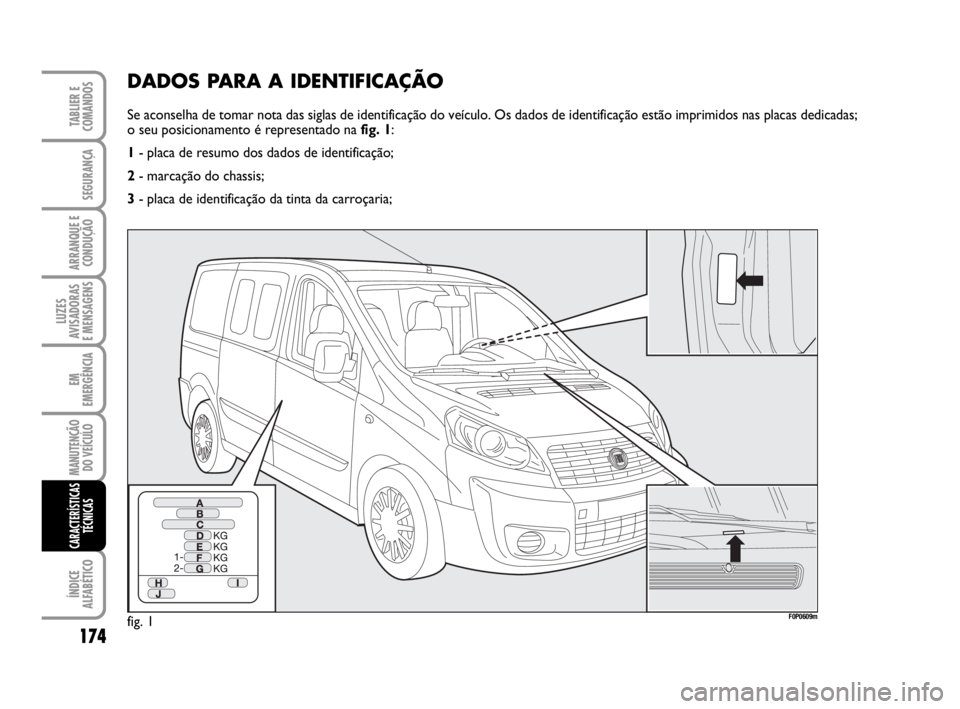 FIAT SCUDO 2010 Manual de Uso e Manutenção (in Portuguese) 174
LUZES
AVISADORAS
E MENSAGENS
ÍNDICE
ALFABÉTICO
TABLIER E
COMANDOS
SEGURANÇA
ARRANQUE E
CONDUÇÃO
EM
EMERGÊNCIA
MANUTENÇÃO
DO VEÍCULO
CARACTERÍSTICAS
TÉCNICAS
DADOS PARA A IDENTIFICAÇÃ FIAT SCUDO 2010 Manual de Uso e Manutenção (in Portuguese) 174
LUZES
AVISADORAS
E MENSAGENS
ÍNDICE
ALFABÉTICO
TABLIER E
COMANDOS
SEGURANÇA
ARRANQUE E
CONDUÇÃO
EM
EMERGÊNCIA
MANUTENÇÃO
DO VEÍCULO
CARACTERÍSTICAS
TÉCNICAS
DADOS PARA A IDENTIFICAÇÃ