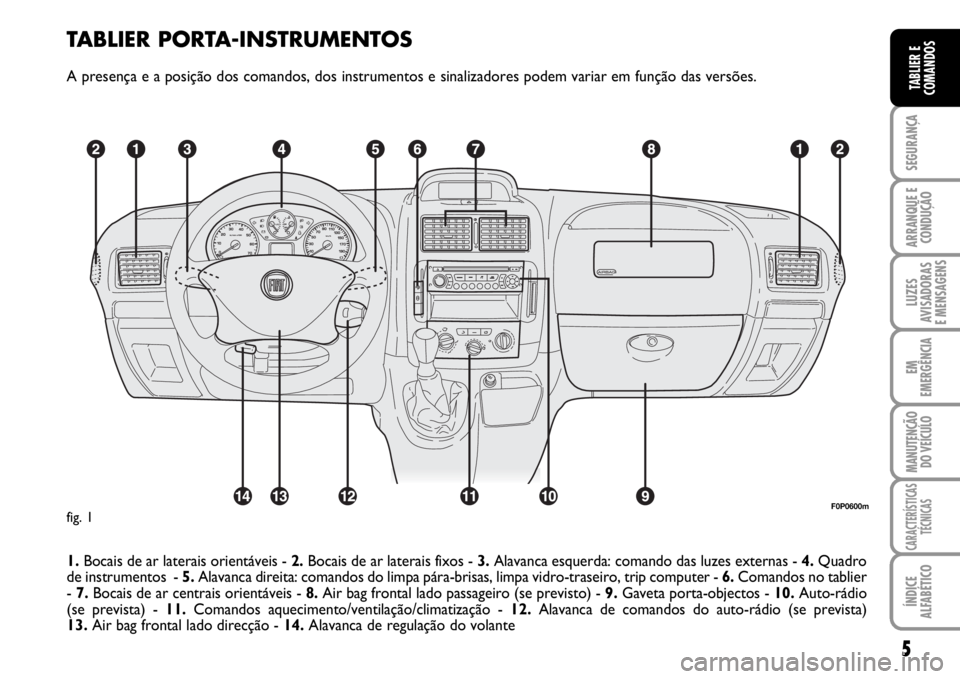 FIAT SCUDO 2010  Manual de Uso e Manutenção (in Portuguese) TABLIER PORTA-INSTRUMENTOS
A presença e a posição dos comandos, dos instrumentos e sinalizadores podem variar em função das versões.
1.Bocais de ar laterais orientáveis - 2.Bocais de ar laterai