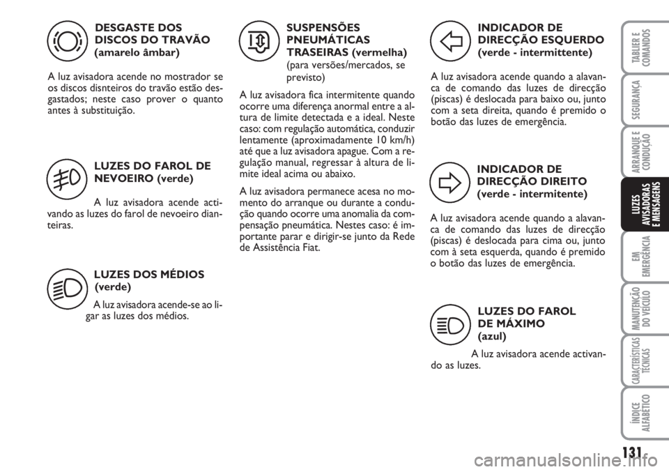 FIAT SCUDO 2011  Manual de Uso e Manutenção (in Portuguese) 131
EM
EMERGÊNCIA
MANUTENÇÃO
DO VEÍCULO
CARACTERÍSTICAS
TÉCNICAS
ÍNDICE
ALFABÉTICO
TABLIER E
COMANDOS
SEGURANÇA
ARRANQUE E
CONDUÇÃO
LUZES
AVISADORAS 
E MENSAGENS
DESGASTE DOS 
DISCOS DO TRA