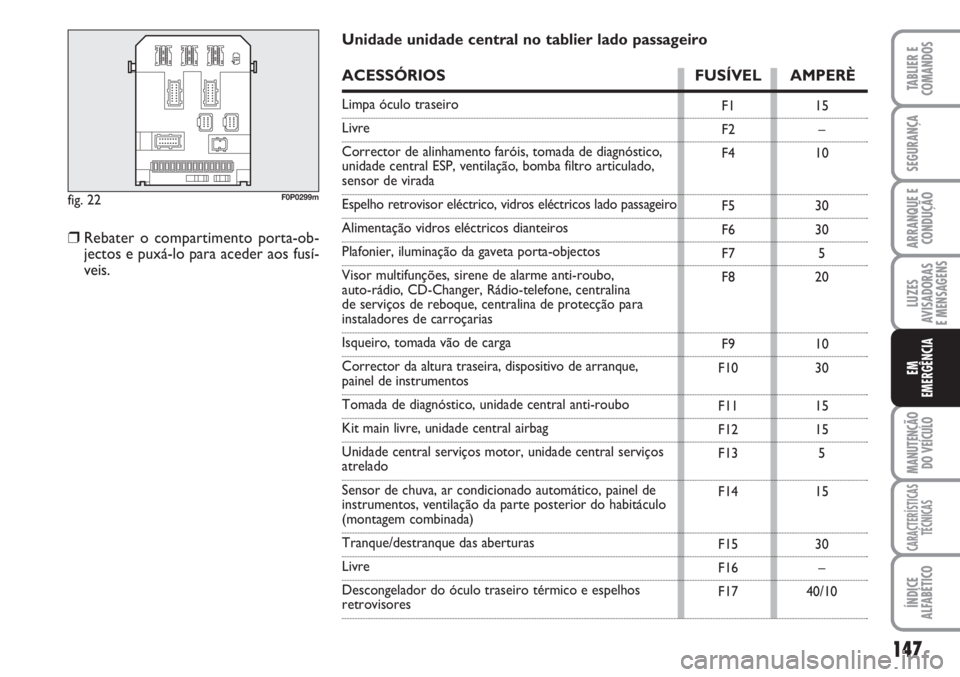 FIAT SCUDO 2011  Manual de Uso e Manutenção (in Portuguese) 147
LUZES
AVISADORAS 
E MENSAGENS
MANUTENÇÃO
DO VEÍCULO
CARACTERÍSTICAS
TÉCNICAS
ÍNDICE
ALFABÉTICO
TABLIER E
COMANDOS
SEGURANÇA
ARRANQUE E
CONDUÇÃO
EM
EMERGÊNCIA
fig. 22F0P0299m
F1
F2
F4
F5