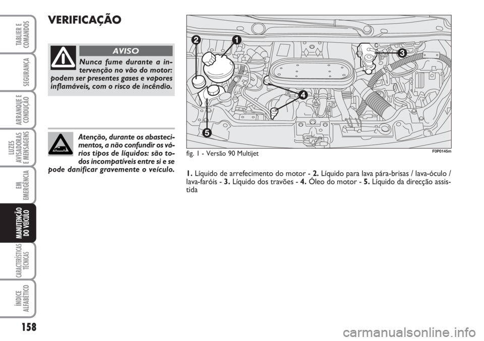 FIAT SCUDO 2011  Manual de Uso e Manutenção (in Portuguese) 158
LUZES
AVISADORAS 
E MENSAGENS
CARACTERÍSTICAS
TÉCNICAS
ÍNDICE
ALFABÉTICO
TABLIER E
COMANDOS
SEGURANÇA
ARRANQUE E
CONDUÇÃO
EM
EMERGÊNCIA
MANUTENÇÃO
DO VEÍCULO
VERIFICAÇÃO
fig. 1 - Vers