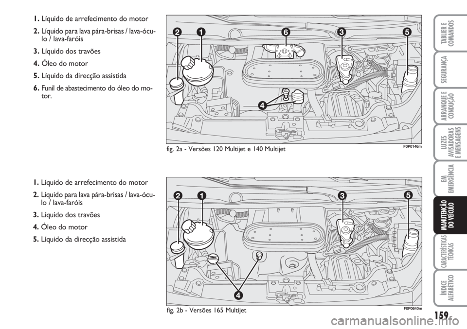 FIAT SCUDO 2011  Manual de Uso e Manutenção (in Portuguese) 159
LUZES
AVISADORAS 
E MENSAGENS
CARACTERÍSTICAS
TÉCNICAS
ÍNDICE
ALFABÉTICO
TABLIER E
COMANDOS
SEGURANÇA
ARRANQUE E
CONDUÇÃO
EM
EMERGÊNCIA
MANUTENÇÃO
DO VEÍCULO
1.Líquido de arrefecimento