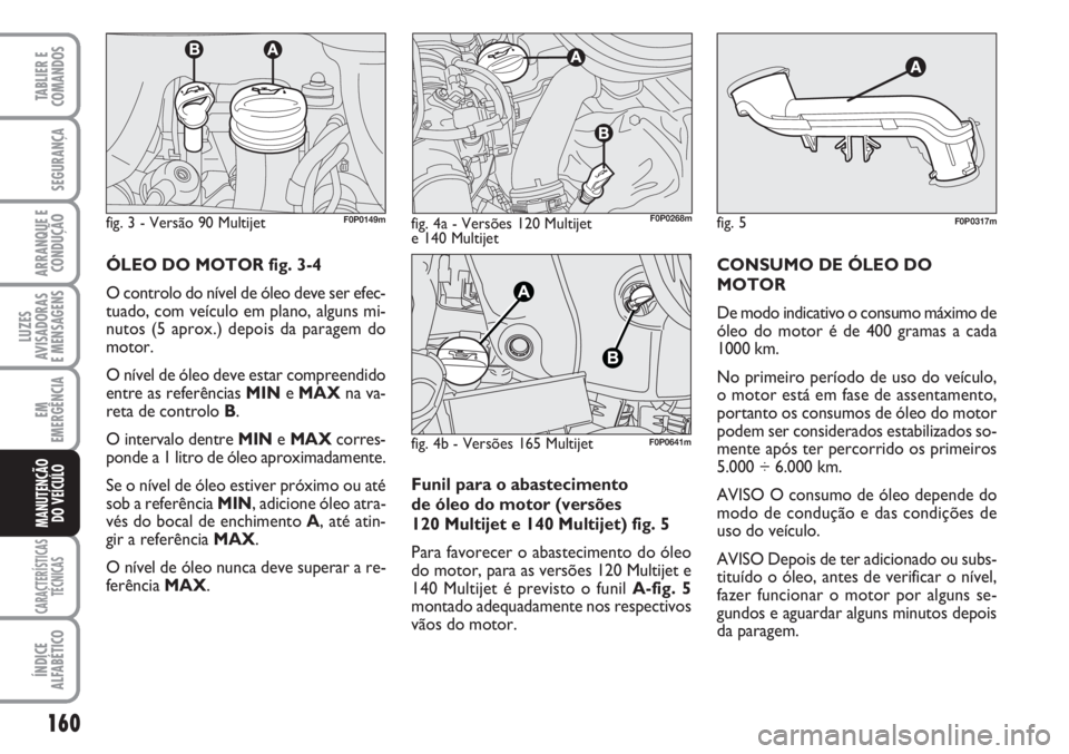 FIAT SCUDO 2011  Manual de Uso e Manutenção (in Portuguese) Funil para o abastecimento 
de óleo do motor (versões 
120 Multijet e 140 Multijet) fig. 5
Para favorecer o abastecimento do óleo
do motor, para as versões 120 Multijet e
140 Multijet é previsto 