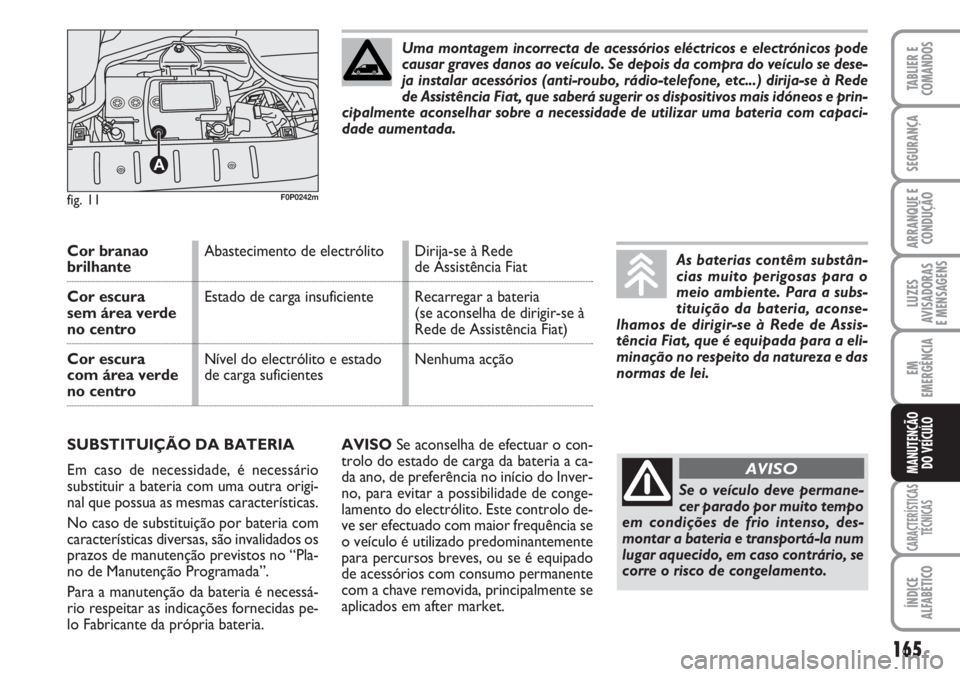 FIAT SCUDO 2011  Manual de Uso e Manutenção (in Portuguese) 165
LUZES
AVISADORAS 
E MENSAGENS
CARACTERÍSTICAS
TÉCNICAS
ÍNDICE
ALFABÉTICO
TABLIER E
COMANDOS
SEGURANÇA
ARRANQUE E
CONDUÇÃO
EM
EMERGÊNCIA
MANUTENÇÃO
DO VEÍCULO
AVISOSe aconselha de efectu