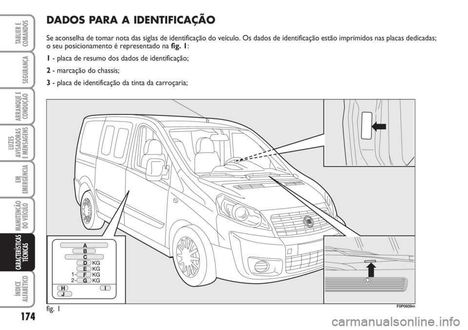 FIAT SCUDO 2011  Manual de Uso e Manutenção (in Portuguese) 174
LUZES
AVISADORAS 
E MENSAGENS
ÍNDICE
ALFABÉTICO
TABLIER E
COMANDOS
SEGURANÇA
ARRANQUE E
CONDUÇÃO
EM
EMERGÊNCIA
MANUTENÇÃO
DO VEÍCULO
CARACTERÍSTICAS
TÉCNICAS
DADOS PARA A IDENTIFICAÇÃ