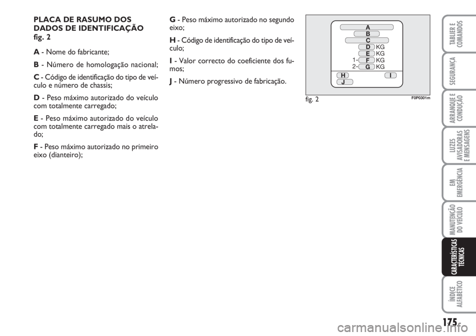 FIAT SCUDO 2011  Manual de Uso e Manutenção (in Portuguese) 175
LUZES
AVISADORAS 
E MENSAGENS
ÍNDICE
ALFABÉTICO
TABLIER E
COMANDOS
SEGURANÇA
ARRANQUE E
CONDUÇÃO
EM
EMERGÊNCIA
MANUTENÇÃO
DO VEÍCULO
CARACTERÍSTICAS
TÉCNICAS
PLACA DE RASUMO DOS
DADOS D
