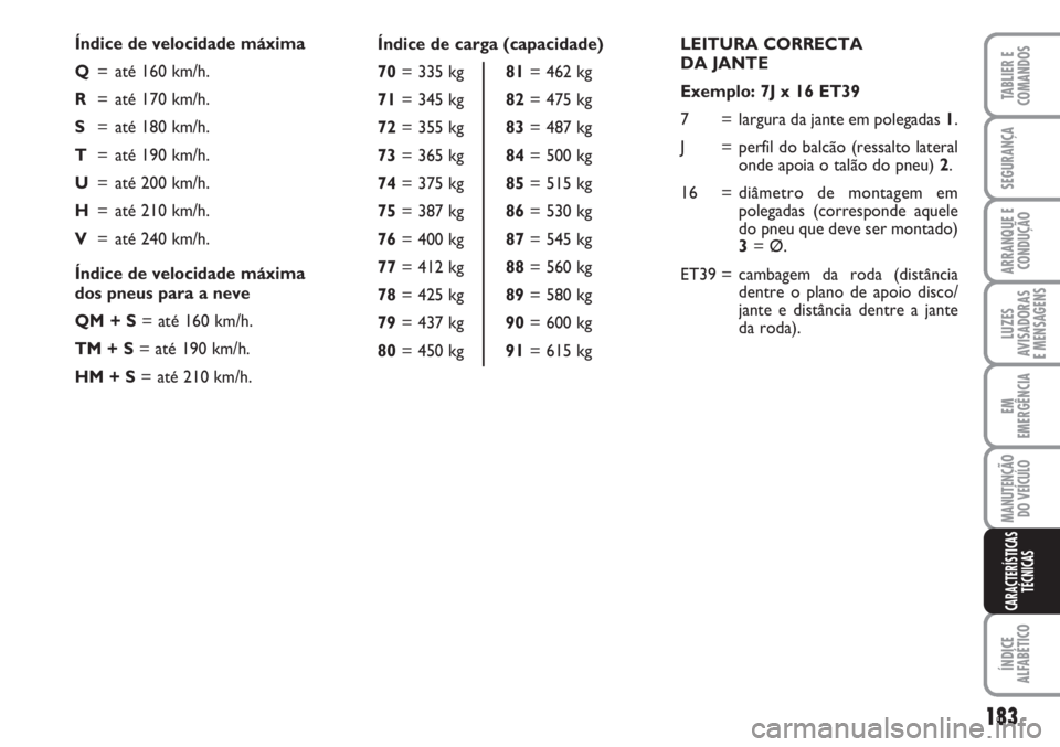 FIAT SCUDO 2011  Manual de Uso e Manutenção (in Portuguese) 183
LUZES
AVISADORAS 
E MENSAGENS
ÍNDICE
ALFABÉTICO
TABLIER E
COMANDOS
SEGURANÇA
ARRANQUE E
CONDUÇÃO
EM
EMERGÊNCIA
MANUTENÇÃO
DO VEÍCULO
CARACTERÍSTICAS
TÉCNICAS
LEITURA CORRECTA 
DA JANTE
