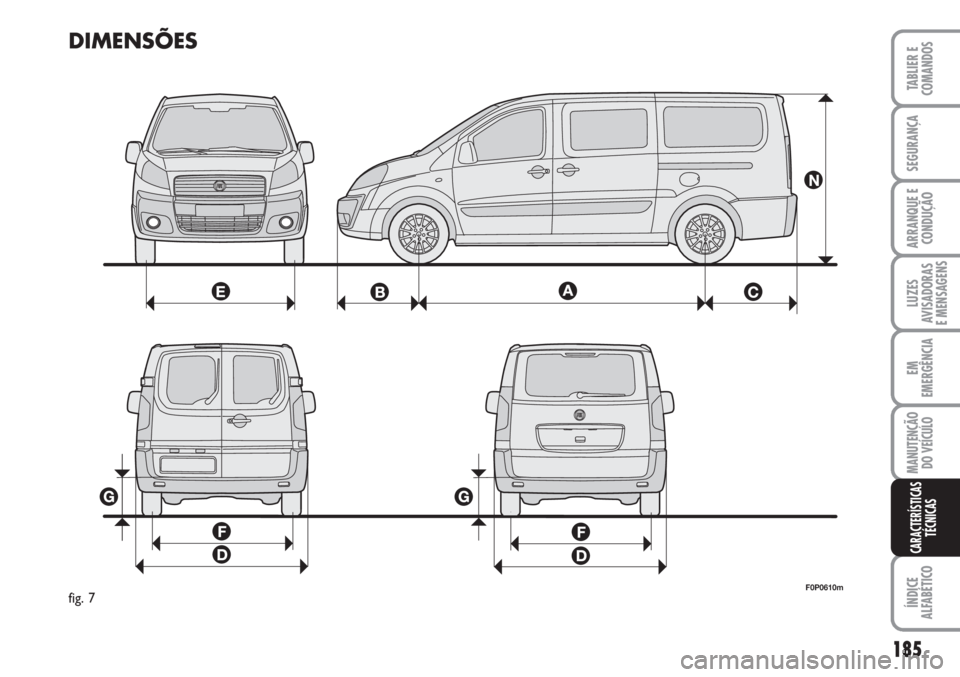 FIAT SCUDO 2011  Manual de Uso e Manutenção (in Portuguese) 185
LUZES
AVISADORAS 
E MENSAGENS
ÍNDICE
ALFABÉTICO
TABLIER E
COMANDOS
SEGURANÇA
ARRANQUE E
CONDUÇÃO
EM
EMERGÊNCIA
MANUTENÇÃO
DO VEÍCULO
CARACTERÍSTICAS
TÉCNICAS
DIMENSÕES
F0P0610mfig. 7 