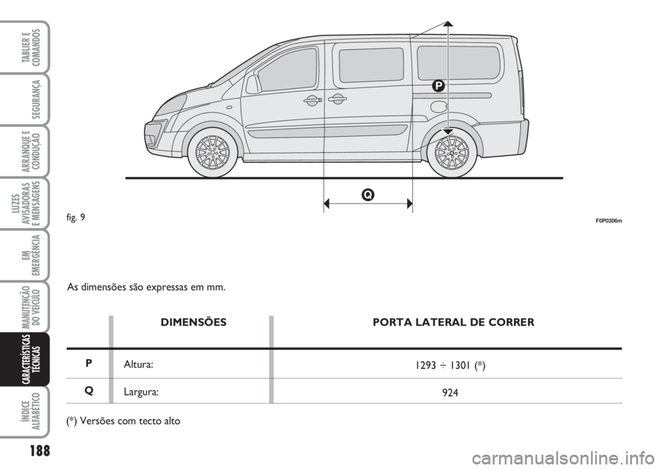 FIAT SCUDO 2011  Manual de Uso e Manutenção (in Portuguese) 188
LUZES
AVISADORAS 
E MENSAGENS
ÍNDICE
ALFABÉTICO
TABLIER E
COMANDOS
SEGURANÇA
ARRANQUE E
CONDUÇÃO
EM
EMERGÊNCIA
MANUTENÇÃO
DO VEÍCULO
CARACTERÍSTICAS
TÉCNICAS
As dimensões são expressa
