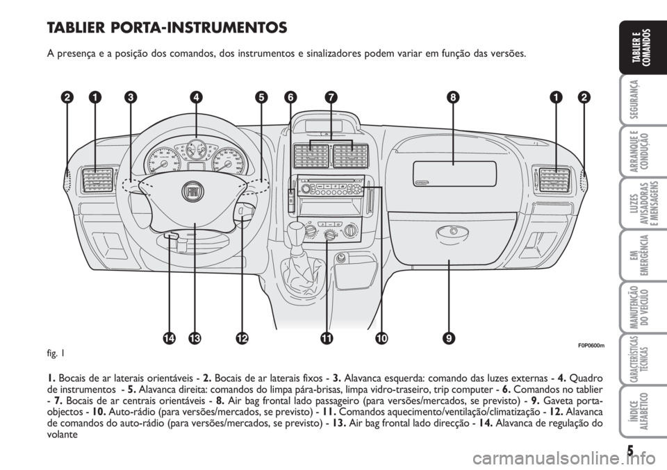 FIAT SCUDO 2011  Manual de Uso e Manutenção (in Portuguese) TABLIER PORTA-INSTRUMENTOS
A presença e a posição dos comandos, dos instrumentos e sinalizadores podem variar em função das versões.
1.Bocais de ar laterais orientáveis - 2.Bocais de ar laterai