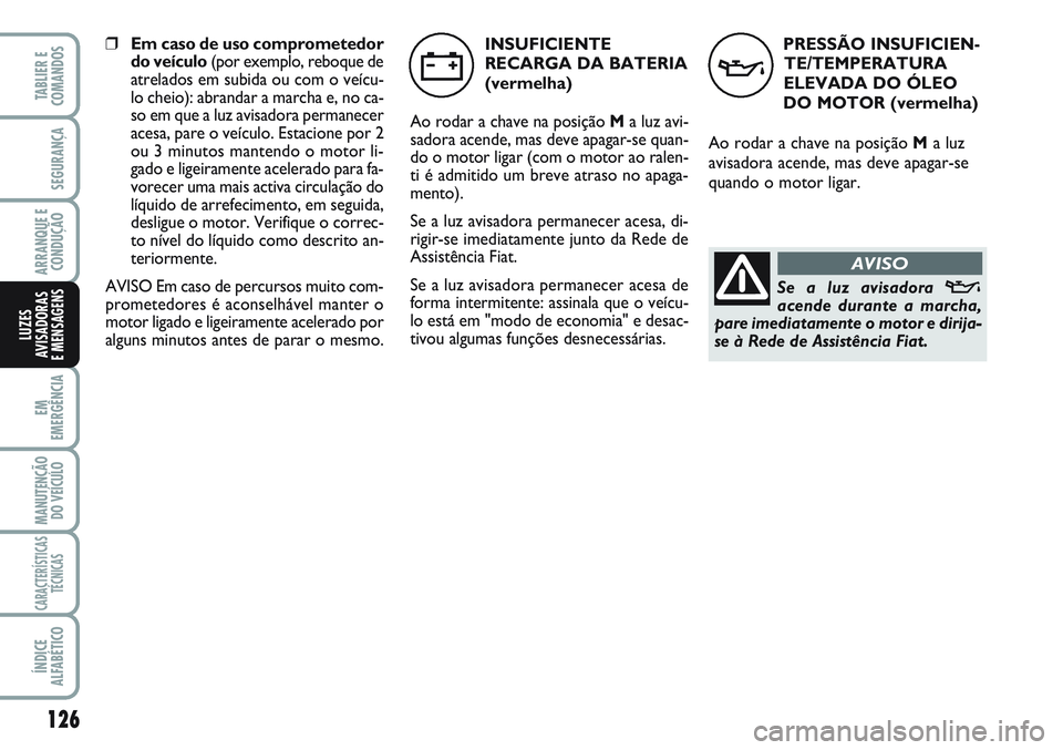 FIAT SCUDO 2012 Manual de Uso e Manutenção (in Portuguese) PRESSÃO INSUFICIEN-
TE/TEMPERATURA
ELEVADA DO ÓLEO
DO MOTOR (vermelha)
Ao rodar a chave na posição Ma luz
avisadora acende, mas deve apagar-se
quando o motor ligar.
v
Se a luz avisadora vacende FIAT SCUDO 2012 Manual de Uso e Manutenção (in Portuguese) PRESSÃO INSUFICIEN-
TE/TEMPERATURA
ELEVADA DO ÓLEO
DO MOTOR (vermelha)
Ao rodar a chave na posição Ma luz
avisadora acende, mas deve apagar-se
quando o motor ligar.
v
Se a luz avisadora vacende