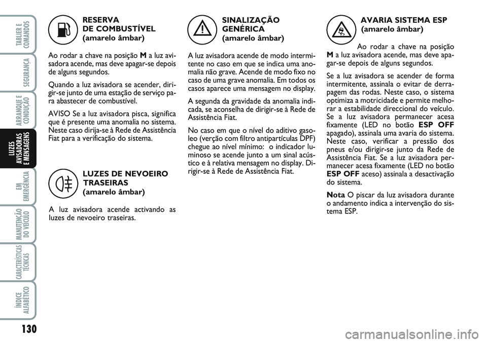 FIAT SCUDO 2012 Manual de Uso e Manutenção (in Portuguese) K
RESERVA
DE COMBUSTÍVEL
(amarelo âmbar)
Ao rodar a chave na posição Ma luz avi-
sadora acende, mas deve apagar-se depois
de alguns segundos.
Quando a luz avisadora se acender, diri-
gir-se junt FIAT SCUDO 2012 Manual de Uso e Manutenção (in Portuguese) K
RESERVA
DE COMBUSTÍVEL
(amarelo âmbar)
Ao rodar a chave na posição Ma luz avi-
sadora acende, mas deve apagar-se depois
de alguns segundos.
Quando a luz avisadora se acender, diri-
gir-se junt