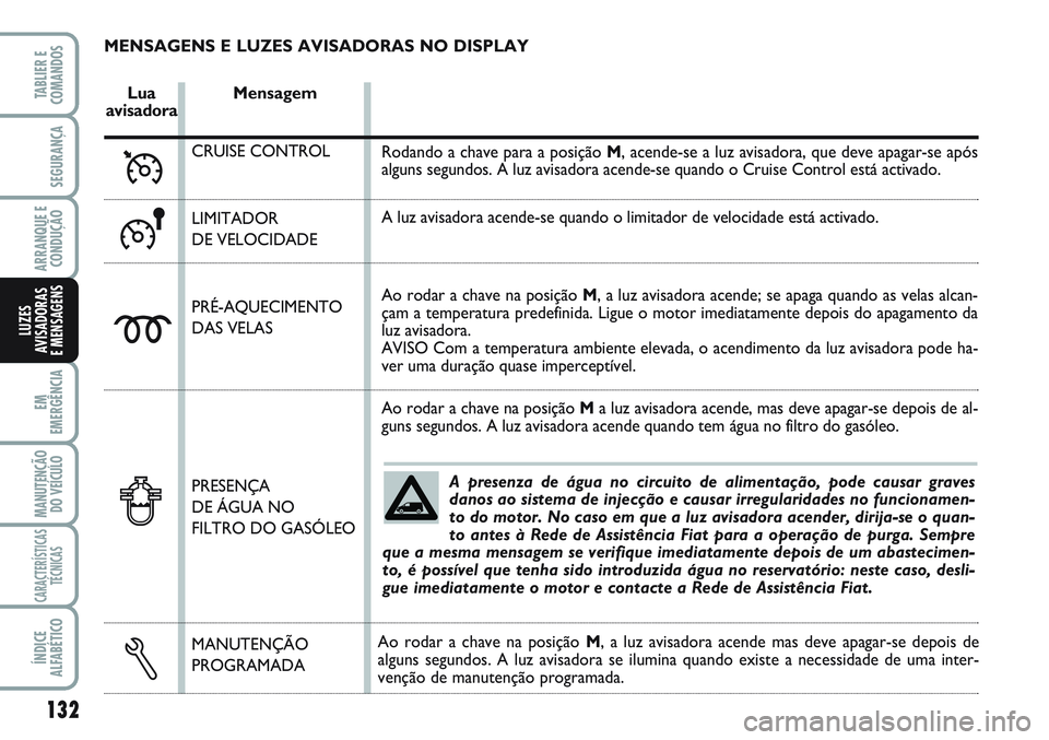 FIAT SCUDO 2012 Manual de Uso e Manutenção (in Portuguese) 132
EM
EMERGÊNCIA
MANUTENÇÃO
DO VEÍCULO
CARACTERÍSTICAS
TÉCNICAS
ÍNDICE
ALFABÉTICO
TABLIER E
COMANDOS
SEGURANÇA
ARRANQUE E
CONDUÇÃO
LUZES
AVISADORAS
E MENSAGENS
MENSAGENS E LUZES AVISADORA FIAT SCUDO 2012 Manual de Uso e Manutenção (in Portuguese) 132
EM
EMERGÊNCIA
MANUTENÇÃO
DO VEÍCULO
CARACTERÍSTICAS
TÉCNICAS
ÍNDICE
ALFABÉTICO
TABLIER E
COMANDOS
SEGURANÇA
ARRANQUE E
CONDUÇÃO
LUZES
AVISADORAS
E MENSAGENS
MENSAGENS E LUZES AVISADORA