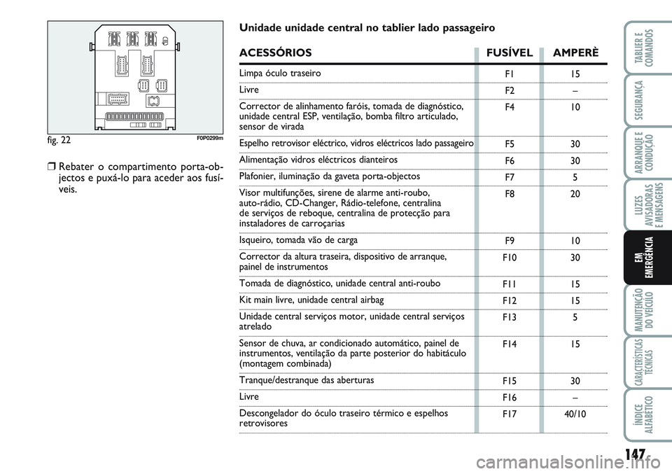 FIAT SCUDO 2012  Manual de Uso e Manutenção (in Portuguese) 147
LUZES
AVISADORAS 
E MENSAGENS
MANUTENÇÃO
DO VEÍCULO
CARACTERÍSTICAS
TÉCNICAS
ÍNDICE
ALFABÉTICO
TABLIER E
COMANDOS
SEGURANÇA
ARRANQUE E
CONDUÇÃO
EM
EMERGÊNCIA
fig. 22F0P0299m
F1
F2
F4
F5