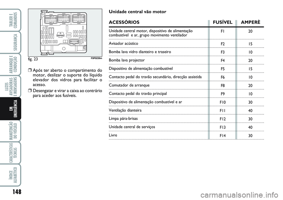 FIAT SCUDO 2012  Manual de Uso e Manutenção (in Portuguese) 148
LUZES
AVISADORAS 
E MENSAGENS
MANUTENÇÃO
DO VEÍCULO
CARACTERÍSTICAS
TÉCNICAS
ÍNDICE
ALFABÉTICO
TABLIER E
COMANDOS
SEGURANÇA
ARRANQUE E
CONDUÇÃO
EM
EMERGÊNCIA
fig. 23F0P0239m
F1
F2
F3
F4