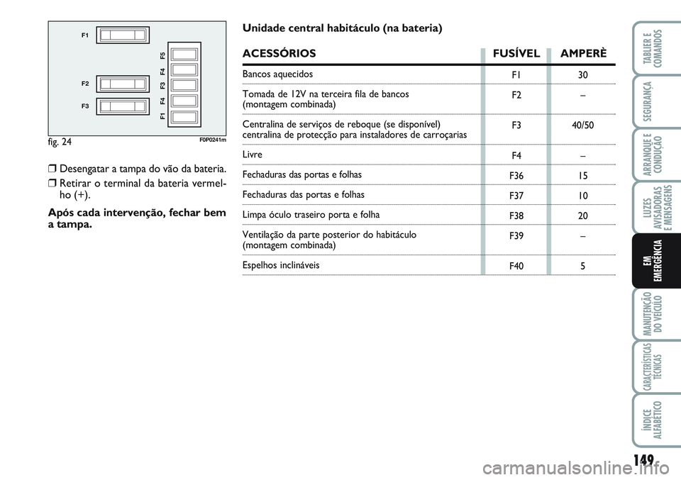 FIAT SCUDO 2012  Manual de Uso e Manutenção (in Portuguese) 149
LUZES
AVISADORAS 
E MENSAGENS
MANUTENÇÃO
DO VEÍCULO
CARACTERÍSTICAS
TÉCNICAS
ÍNDICE
ALFABÉTICO
TABLIER E
COMANDOS
SEGURANÇA
ARRANQUE E
CONDUÇÃO
EM
EMERGÊNCIA
fig. 24
F1
F2
F3
F1 F4 F3 F
