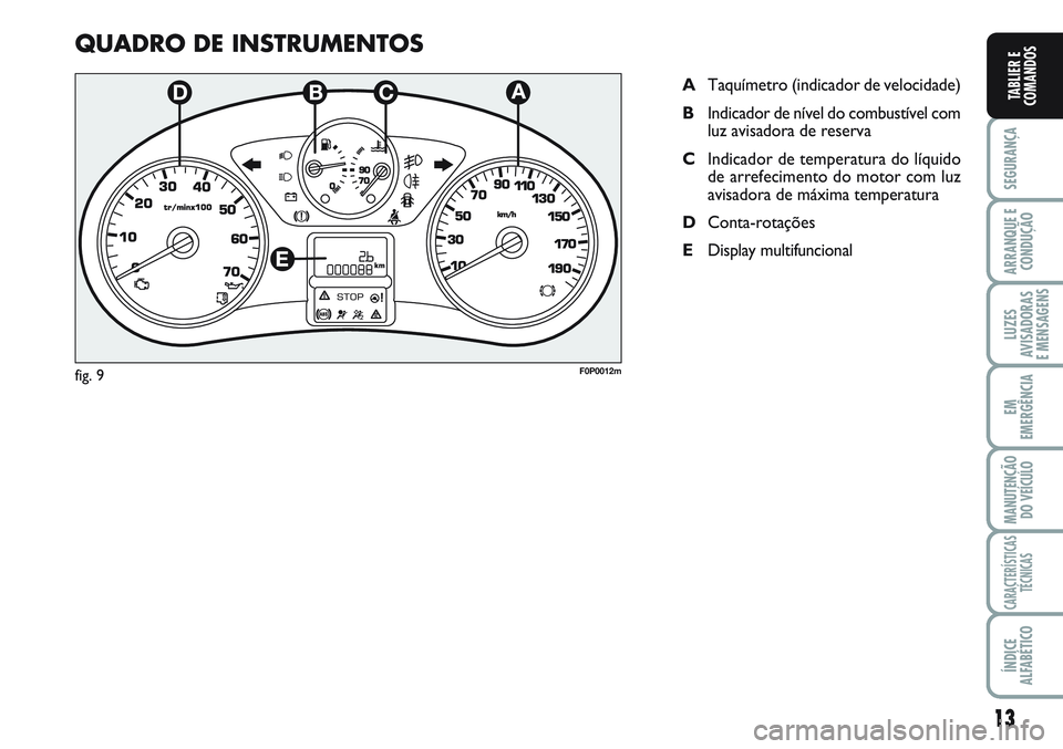 FIAT SCUDO 2012  Manual de Uso e Manutenção (in Portuguese) 13
SEGURANÇA
ARRANQUE E
CONDUÇÃO
LUZES
AVISADORAS 
E MENSAGENS
EM
EMERGÊNCIA
MANUTENÇÃO
DO VEÍCULO
CARACTERÍSTICAS
TÉCNICAS
ÍNDICE
ALFABÉTICO
TABLIER E
COMANDOS
QUADRO DE INSTRUMENTOS
ATaqu