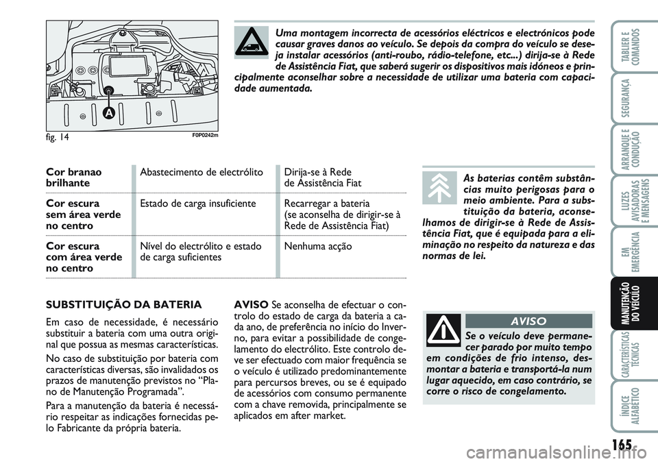 FIAT SCUDO 2012 Manual de Uso e Manutenção (in Portuguese) 165
LUZES
AVISADORAS
E MENSAGENS
CARACTERÍSTICAS
TÉCNICAS
ÍNDICE
ALFABÉTICO
TABLIER E
COMANDOS
SEGURANÇA
ARRANQUE E
CONDUÇÃO
EM
EMERGÊNCIA
MANUTENÇÃO
DO VEÍCULO
AVISOSe aconselha de efectu FIAT SCUDO 2012 Manual de Uso e Manutenção (in Portuguese) 165
LUZES
AVISADORAS
E MENSAGENS
CARACTERÍSTICAS
TÉCNICAS
ÍNDICE
ALFABÉTICO
TABLIER E
COMANDOS
SEGURANÇA
ARRANQUE E
CONDUÇÃO
EM
EMERGÊNCIA
MANUTENÇÃO
DO VEÍCULO
AVISOSe aconselha de efectu