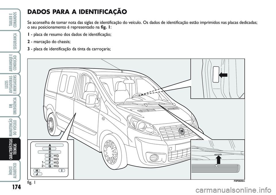 FIAT SCUDO 2012  Manual de Uso e Manutenção (in Portuguese) DADOS PARA A IDENTIFICAÇÃO
Se aconselha de tomar nota das siglas de identificação do veículo. Os dados de identificação estão imprimidos nas placas dedicadas;
o seu posicionamento é represent