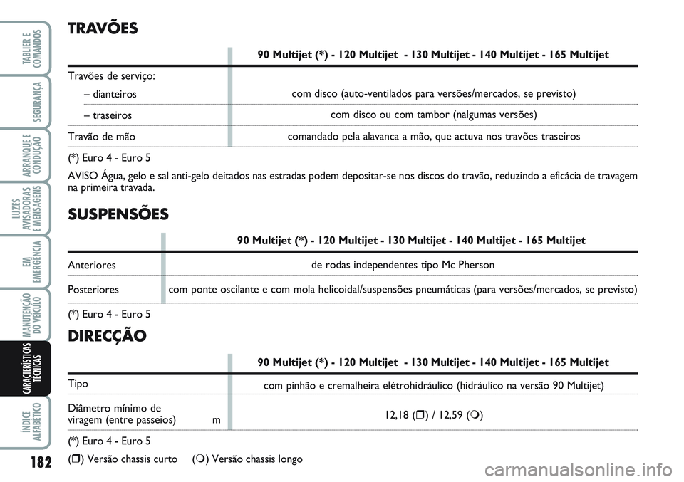 FIAT SCUDO 2012 Manual de Uso e Manutenção (in Portuguese) SUSPENSÕES
90 Multijet (*) - 120 Multijet - 130 Multijet - 140 Multijet - 165 Multijet
Anteriores
Posteriores
(*) Euro 4 - Euro 5
TRAVÕES
90 Multijet (*) - 120 Multijet - 130 Multijet - 140 Multije FIAT SCUDO 2012 Manual de Uso e Manutenção (in Portuguese) SUSPENSÕES
90 Multijet (*) - 120 Multijet - 130 Multijet - 140 Multijet - 165 Multijet
Anteriores
Posteriores
(*) Euro 4 - Euro 5
TRAVÕES
90 Multijet (*) - 120 Multijet - 130 Multijet - 140 Multije