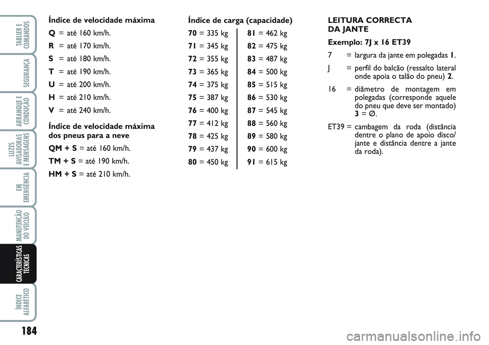 FIAT SCUDO 2012 Manual de Uso e Manutenção (in Portuguese) LEITURA CORRECTA
DA JANTE
Exemplo: 7J x 16 ET39
7 = largura da jante em polegadas 1.
J = perfil do balcão (ressalto lateral
onde apoia o talão do pneu) 2.
16 = diâmetro de montagem em
polegadas (c FIAT SCUDO 2012 Manual de Uso e Manutenção (in Portuguese) LEITURA CORRECTA
DA JANTE
Exemplo: 7J x 16 ET39
7 = largura da jante em polegadas 1.
J = perfil do balcão (ressalto lateral
onde apoia o talão do pneu) 2.
16 = diâmetro de montagem em
polegadas (c