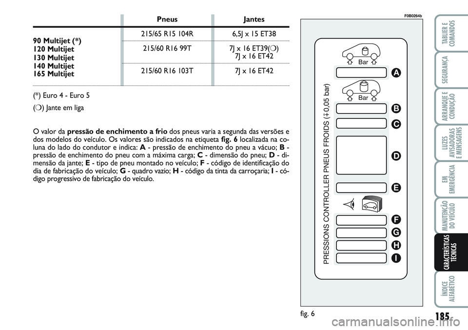 FIAT SCUDO 2012 Manual de Uso e Manutenção (in Portuguese) Bar Bar
PRESSIONS CONTROLLER PNEUS FROIDS (
0,05 bar)
A
B
C
D
E
F
G
H
I
fig. 6
F0B0264b
O valor da pressão de enchimento a friodos pneus varia a segunda das versões e
dos modelos do veículo. Os val FIAT SCUDO 2012 Manual de Uso e Manutenção (in Portuguese) Bar Bar
PRESSIONS CONTROLLER PNEUS FROIDS (
0,05 bar)
A
B
C
D
E
F
G
H
I
fig. 6
F0B0264b
O valor da pressão de enchimento a friodos pneus varia a segunda das versões e
dos modelos do veículo. Os val