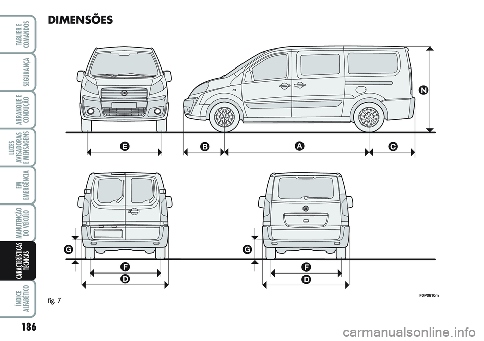 FIAT SCUDO 2012 Manual de Uso e Manutenção (in Portuguese) DIMENSÕES
F0P0610mfig. 7
MANUTENÇÃO
DO VEÍCULO
EM
EMERGÊNCIA
ARRANQUE E
CONDUÇÃO
SEGURANÇA
TABLIER E
COMANDOS
ÍNDICE
ALFABÉTICO
LUZES
AVISADORAS
E MENSAGENS
186
CARACTERÍSTICAS
TÉCNICAS FIAT SCUDO 2012 Manual de Uso e Manutenção (in Portuguese) DIMENSÕES
F0P0610mfig. 7
MANUTENÇÃO
DO VEÍCULO
EM
EMERGÊNCIA
ARRANQUE E
CONDUÇÃO
SEGURANÇA
TABLIER E
COMANDOS
ÍNDICE
ALFABÉTICO
LUZES
AVISADORAS
E MENSAGENS
186
CARACTERÍSTICAS
TÉCNICAS