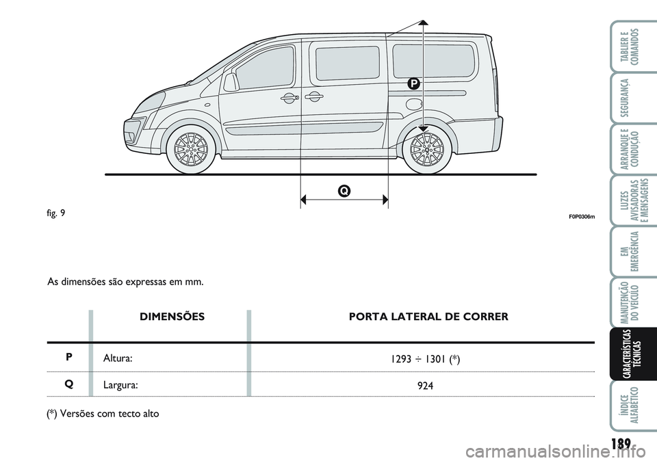 FIAT SCUDO 2012 Manual de Uso e Manutenção (in Portuguese) As dimensões são expressas em mm.
DIMENSÕES
Altura:
Largura:
P
Q
F0P0306mfig. 9
PORTA LATERAL DE CORRER
1293 ÷ 1301 (*)
924
(*) Versões com tecto altoMANUTENÇÃO
DO VEÍCULO
EM
EMERGÊNCIA
ARRAN FIAT SCUDO 2012 Manual de Uso e Manutenção (in Portuguese) As dimensões são expressas em mm.
DIMENSÕES
Altura:
Largura:
P
Q
F0P0306mfig. 9
PORTA LATERAL DE CORRER
1293 ÷ 1301 (*)
924
(*) Versões com tecto altoMANUTENÇÃO
DO VEÍCULO
EM
EMERGÊNCIA
ARRAN