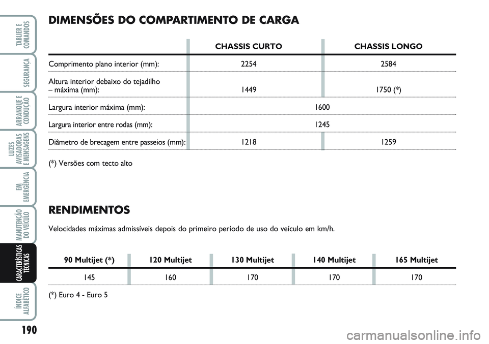 FIAT SCUDO 2012 Manual de Uso e Manutenção (in Portuguese) 190
LUZES
AVISADORAS
E MENSAGENS
ÍNDICE
ALFABÉTICO
TABLIER E
COMANDOS
SEGURANÇA
ARRANQUE E
CONDUÇÃO
EM
EMERGÊNCIA
MANUTENÇÃO
DO VEÍCULO
CARACTERÍSTICAS
TÉCNICAS
RENDIMENTOS
Velocidades má FIAT SCUDO 2012 Manual de Uso e Manutenção (in Portuguese) 190
LUZES
AVISADORAS
E MENSAGENS
ÍNDICE
ALFABÉTICO
TABLIER E
COMANDOS
SEGURANÇA
ARRANQUE E
CONDUÇÃO
EM
EMERGÊNCIA
MANUTENÇÃO
DO VEÍCULO
CARACTERÍSTICAS
TÉCNICAS
RENDIMENTOS
Velocidades má