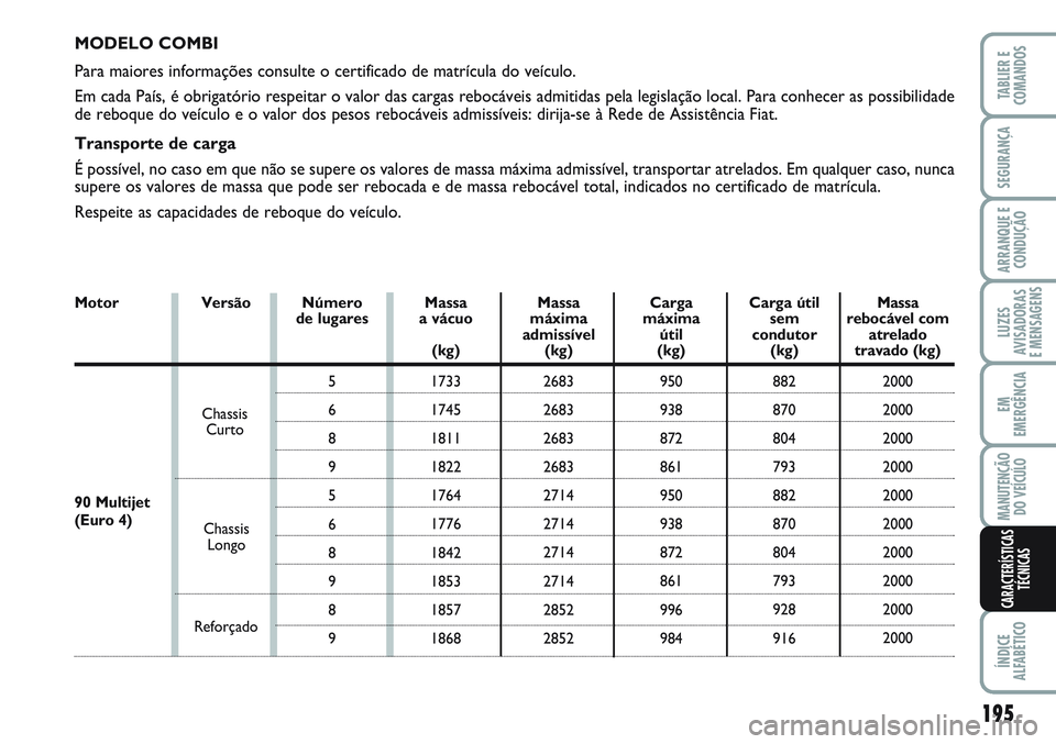 FIAT SCUDO 2012 Manual de Uso e Manutenção (in Portuguese) MANUTENÇÃO
DO VEÍCULO
EM
EMERGÊNCIA
ARRANQUE E
CONDUÇÃO
SEGURANÇA
TABLIER E
COMANDOS
ÍNDICE
ALFABÉTICO
LUZES
AVISADORAS
E MENSAGENS
195
MODELO COMBI
Para maiores informações consulte o cer FIAT SCUDO 2012 Manual de Uso e Manutenção (in Portuguese) MANUTENÇÃO
DO VEÍCULO
EM
EMERGÊNCIA
ARRANQUE E
CONDUÇÃO
SEGURANÇA
TABLIER E
COMANDOS
ÍNDICE
ALFABÉTICO
LUZES
AVISADORAS
E MENSAGENS
195
MODELO COMBI
Para maiores informações consulte o cer