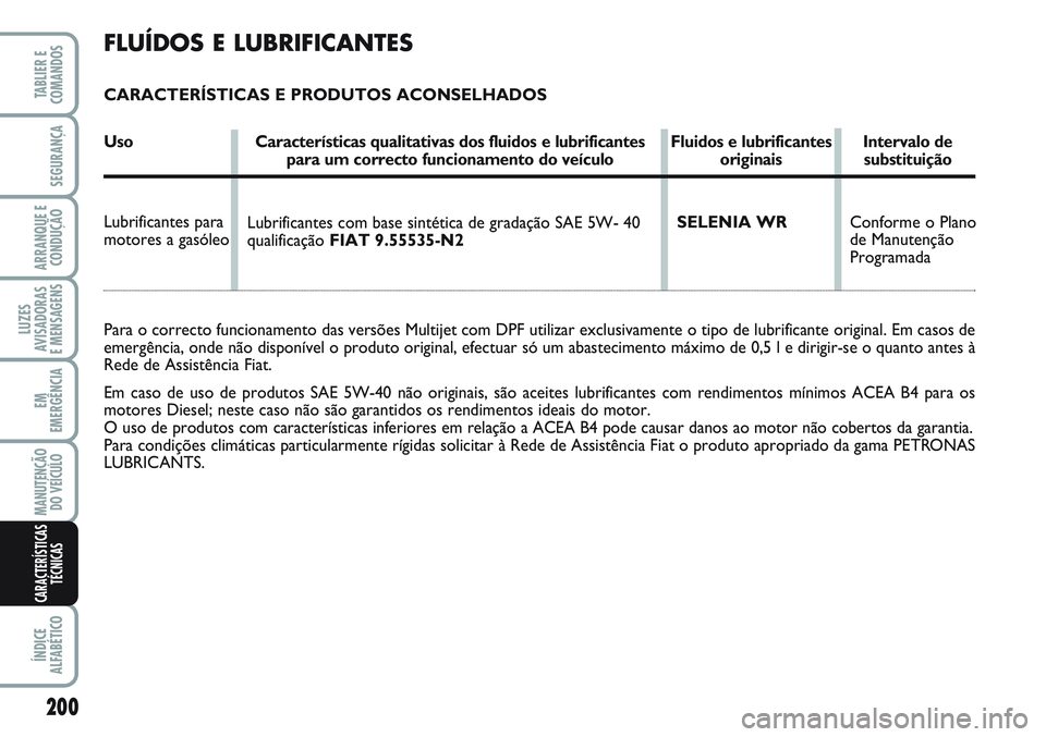 FIAT SCUDO 2012 Manual de Uso e Manutenção (in Portuguese) FLUÍDOS E LUBRIFICANTES
CARACTERÍSTICAS E PRODUTOS ACONSELHADOS
Uso Características qualitativas dos fluidos e lubrificantes Fluidos e lubrificantes Intervalo depara um correcto funcionamento do ve FIAT SCUDO 2012 Manual de Uso e Manutenção (in Portuguese) FLUÍDOS E LUBRIFICANTES
CARACTERÍSTICAS E PRODUTOS ACONSELHADOS
Uso Características qualitativas dos fluidos e lubrificantes Fluidos e lubrificantes Intervalo depara um correcto funcionamento do ve