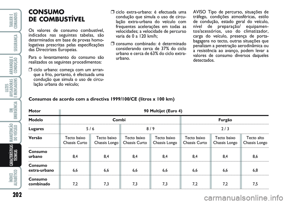 FIAT SCUDO 2012 Manual de Uso e Manutenção (in Portuguese) ❒ciclo extra-urbano: é efectuada uma
condução que simula o uso de circu-
lação extra-urbana do veículo com
frequentes acelerações em todas as
velocidades; a velocidade de percurso
varia de 0 FIAT SCUDO 2012 Manual de Uso e Manutenção (in Portuguese) ❒ciclo extra-urbano: é efectuada uma
condução que simula o uso de circu-
lação extra-urbana do veículo com
frequentes acelerações em todas as
velocidades; a velocidade de percurso
varia de 0