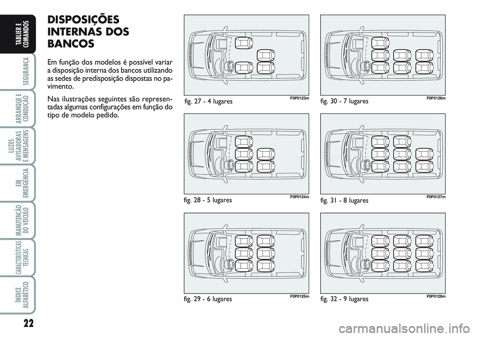 FIAT SCUDO 2012 Manual de Uso e Manutenção (in Portuguese) 22
SEGURANÇA
ARRANQUE E
CONDUÇÃO
LUZES
AVISADORAS
E MENSAGENS
EM
EMERGÊNCIA
MANUTENÇÃO
DO VEÍCULO
CARACTERÍSTICAS
TÉCNICAS
ÍNDICE
ALFABÉTICO
TABLIER E
COMANDOS
DISPOSIÇÕES
INTERNAS DOS
B FIAT SCUDO 2012 Manual de Uso e Manutenção (in Portuguese) 22
SEGURANÇA
ARRANQUE E
CONDUÇÃO
LUZES
AVISADORAS
E MENSAGENS
EM
EMERGÊNCIA
MANUTENÇÃO
DO VEÍCULO
CARACTERÍSTICAS
TÉCNICAS
ÍNDICE
ALFABÉTICO
TABLIER E
COMANDOS
DISPOSIÇÕES
INTERNAS DOS
B