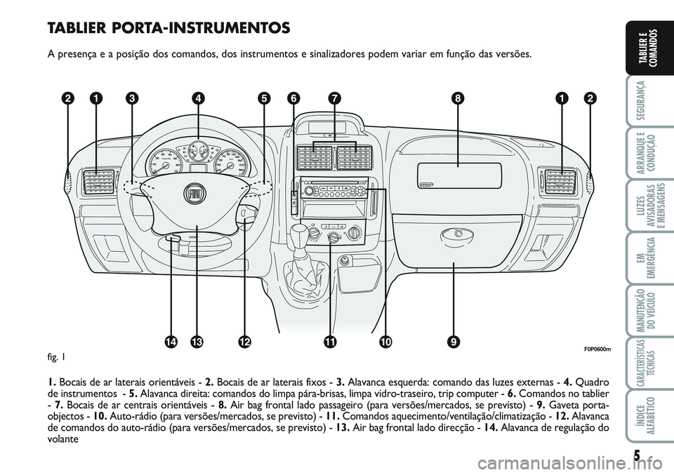 FIAT SCUDO 2012  Manual de Uso e Manutenção (in Portuguese) TABLIER PORTA-INSTRUMENTOS
A presença e a posição dos comandos, dos instrumentos e sinalizadores podem variar em função das versões.
1.Bocais de ar laterais orientáveis - 2.Bocais de ar laterai