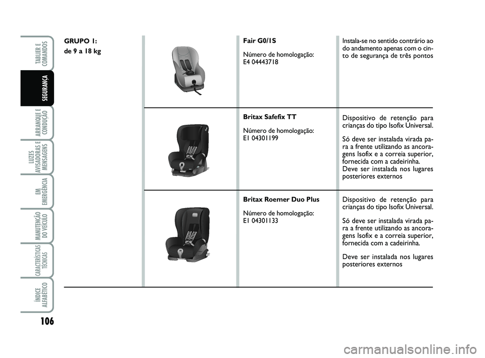 FIAT SCUDO 2013 Manual de Uso e Manutenção (in Portuguese) 106
ARRANQUE E
CONDUÇÃO
LUZES
AVISADORAS E
MENSAGENS
EM
EMERGÊNCIA
MANUTENÇÃO
DO VEÍCULO
CARACTERÍSTICAS
TÉCNICAS
ÍNDICE
ALFABÉTICO
TABLIER E
COMANDOS
SEGURANÇA
GRUPO 1:
de 9 a 18 kgFair FIAT SCUDO 2013 Manual de Uso e Manutenção (in Portuguese) 106
ARRANQUE E
CONDUÇÃO
LUZES
AVISADORAS E
MENSAGENS
EM
EMERGÊNCIA
MANUTENÇÃO
DO VEÍCULO
CARACTERÍSTICAS
TÉCNICAS
ÍNDICE
ALFABÉTICO
TABLIER E
COMANDOS
SEGURANÇA
GRUPO 1:
de 9 a 18 kgFair