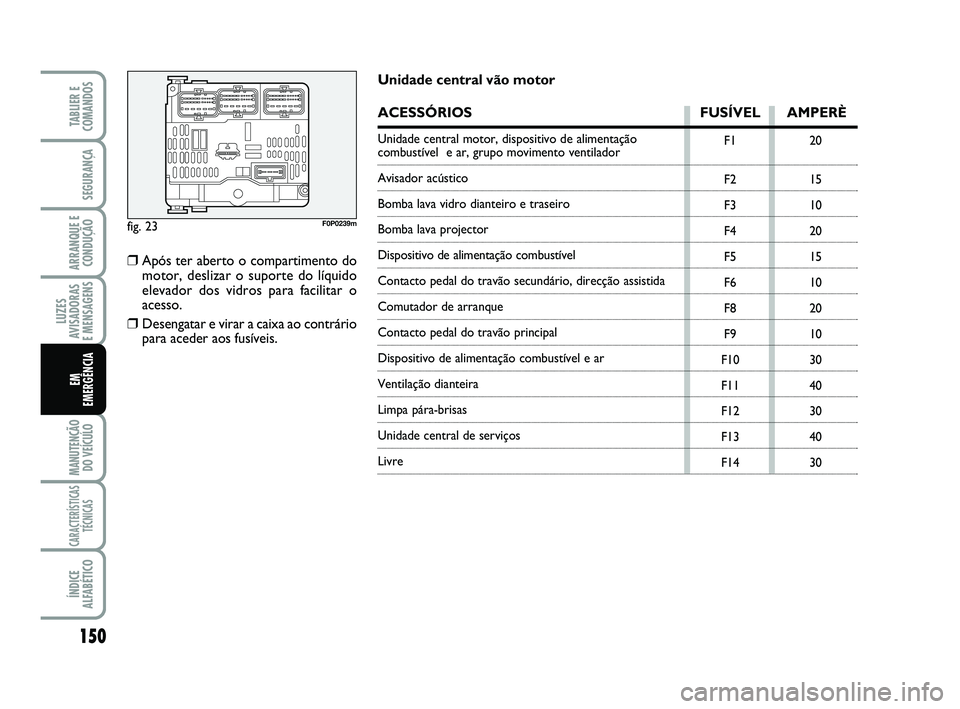 FIAT SCUDO 2013  Manual de Uso e Manutenção (in Portuguese) 150
LUZES
AVISADORAS 
E MENSAGENS
MANUTENÇÃO
DO VEÍCULO
CARACTERÍSTICAS
TÉCNICAS
ÍNDICE
ALFABÉTICO
TABLIER E
COMANDOS
SEGURANÇA
ARRANQUE E
CONDUÇÃO
EM 
EMERGÊNCIA
fig. 23F0P0239m
F1
F2
F3
F