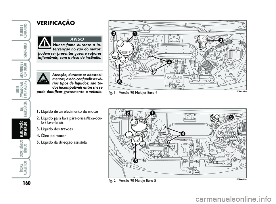 FIAT SCUDO 2013 Manual de Uso e Manutenção (in Portuguese) 160
LUZES
AVISADORAS
E MENSAGENS
CARACTERÍSTICAS
TÉCNICAS
ÍNDICE
ALFABÉTICO
TABLIER E
COMANDOS
SEGURANÇA
ARRANQUE E
CONDUÇÃO
EM
EMERGÊNCIA
MANUTENÇÃO
DO VEÍCULO
VERIFICAÇÃO
fig. 1 - Ve FIAT SCUDO 2013 Manual de Uso e Manutenção (in Portuguese) 160
LUZES
AVISADORAS
E MENSAGENS
CARACTERÍSTICAS
TÉCNICAS
ÍNDICE
ALFABÉTICO
TABLIER E
COMANDOS
SEGURANÇA
ARRANQUE E
CONDUÇÃO
EM
EMERGÊNCIA
MANUTENÇÃO
DO VEÍCULO
VERIFICAÇÃO
fig. 1 - Ve