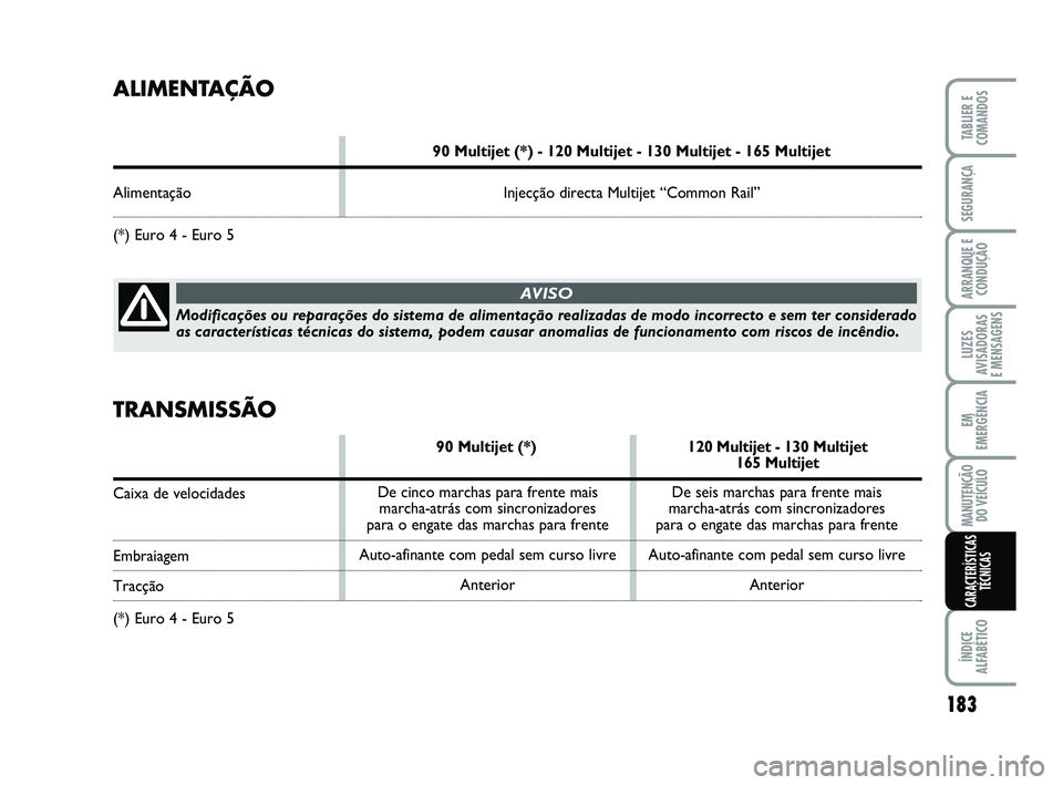 FIAT SCUDO 2013 Manual de Uso e Manutenção (in Portuguese) 183
LUZES
AVISADORAS
E MENSAGENS
ÍNDICE
ALFABÉTICO
TABLIER E
COMANDOS
SEGURANÇA
ARRANQUE E
CONDUÇÃO
EM
EMERGÊNCIA
MANUTENÇÃO
DO VEÍCULO
CARACTERÍSTICAS
TÉCNICAS
ALIMENTAÇÃO
90 Multijet ( FIAT SCUDO 2013 Manual de Uso e Manutenção (in Portuguese) 183
LUZES
AVISADORAS
E MENSAGENS
ÍNDICE
ALFABÉTICO
TABLIER E
COMANDOS
SEGURANÇA
ARRANQUE E
CONDUÇÃO
EM
EMERGÊNCIA
MANUTENÇÃO
DO VEÍCULO
CARACTERÍSTICAS
TÉCNICAS
ALIMENTAÇÃO
90 Multijet (